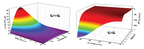 Figure 2. Cartesian components of the dipole of H2-H, figures from AIP Scilight 2019, 220002-1 by Adam Liebendorfer, a report of work by H.-K. Lee, X. Li, E. Miliordos, and K. L. C. Hunt, J. Chem. Phys. 2019, 150, 204307.